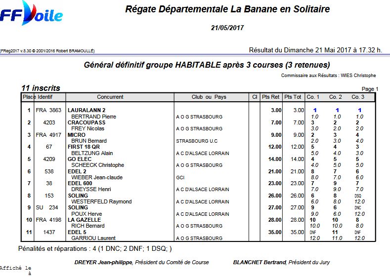 la banane resulta