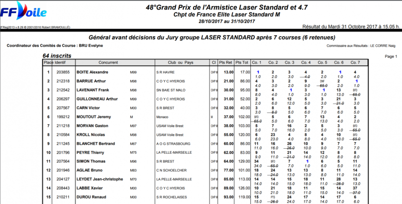 résultats_grand_prix_de_larmistice_2017-e1510002884117