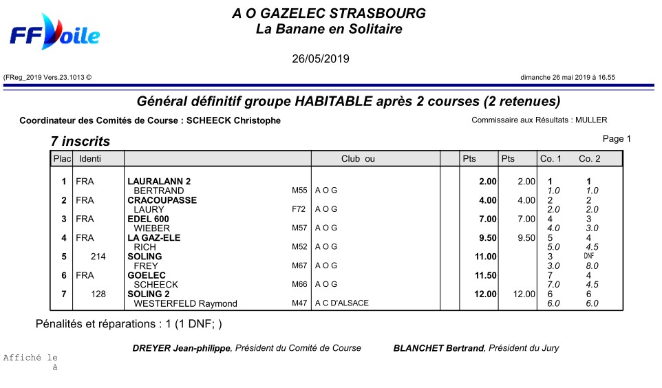 Resultats Banane 2019