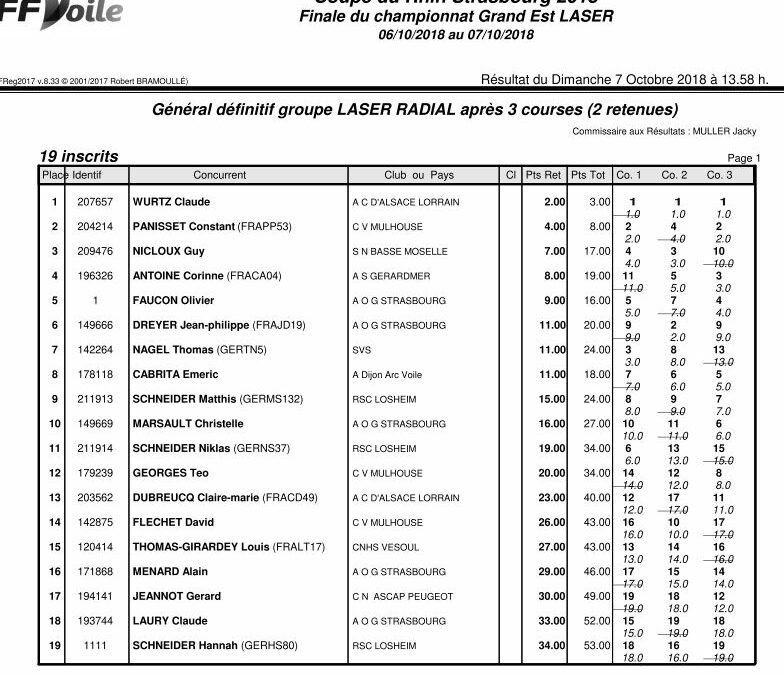 Résultats Radial