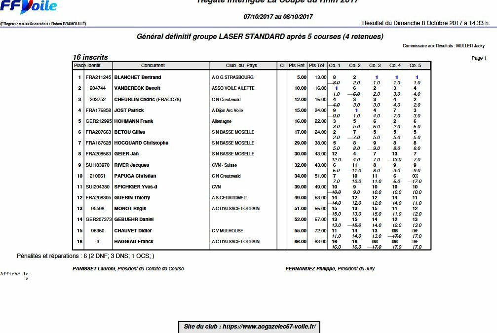 Résultats de la coupe du Rhin 2017 1