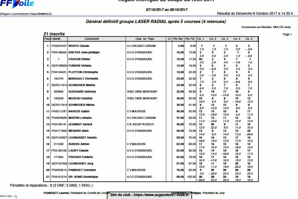 Résultats de la coupe du Rhin 2017 2