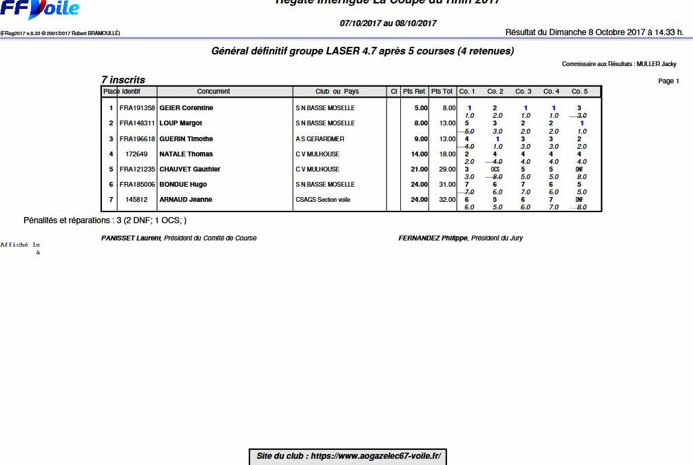 Résultats de la coupe du Rhin 2017 3