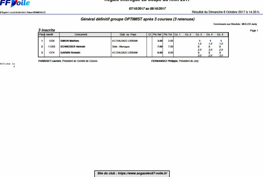 Résultats de la coupe du Rhin 2017 4