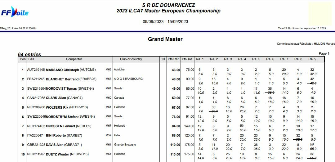 résultats BB Douarnenez