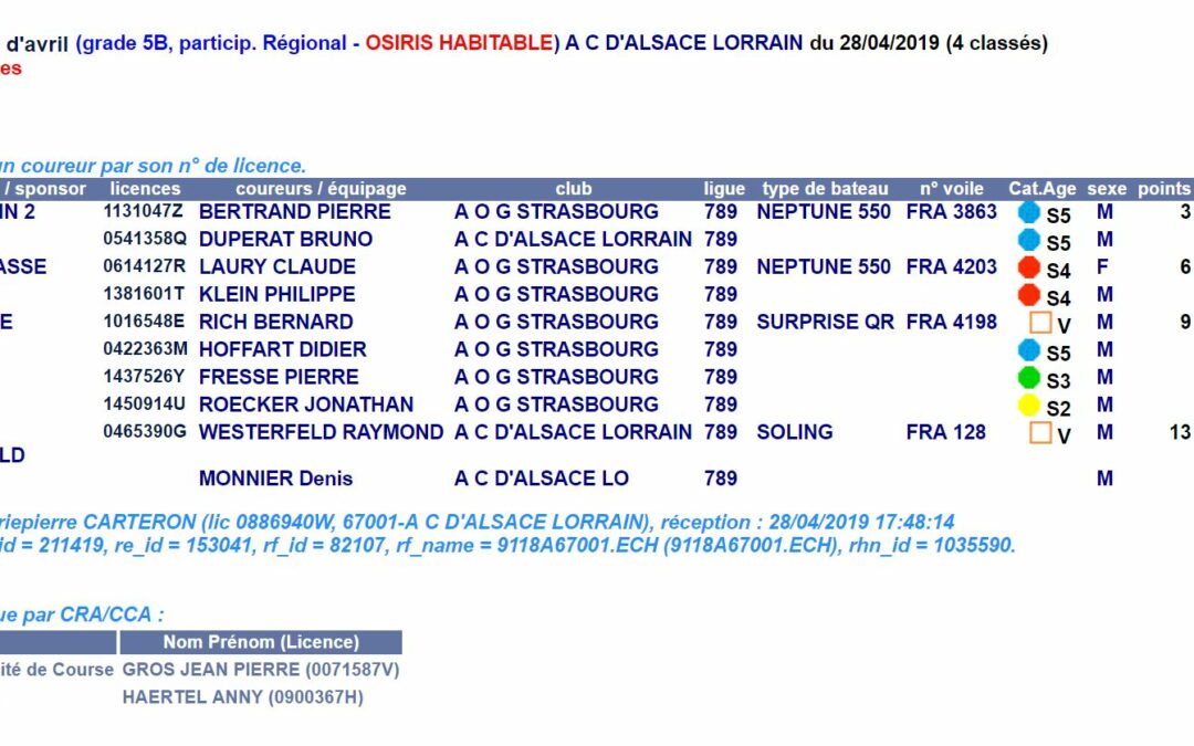 résultats habitables 1