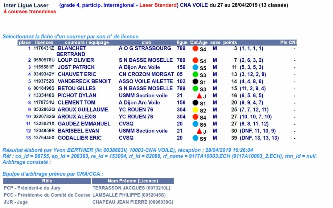 résultats laser 1